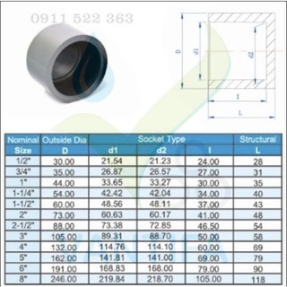 Bít trơn ống PVC phi 42, 49, 60  (Combo 5 cái tùy chọn phân loại )