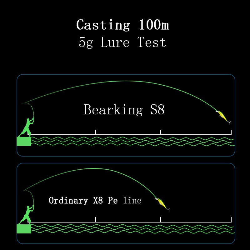 Cuộn Dây Câu Cá Bện X8 150m Chất Liệu PE Siêu Mượt YGK