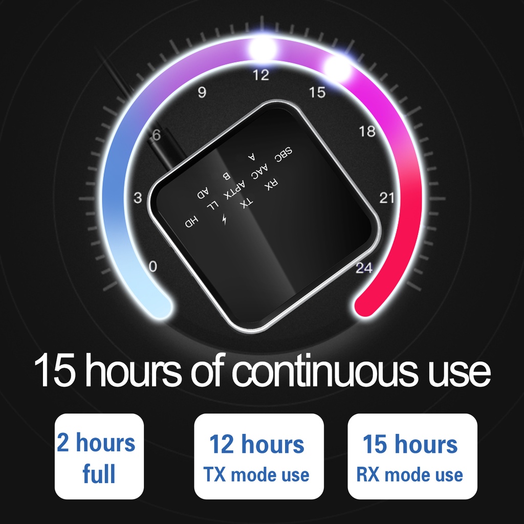 Bộ Thiết Bị Thu Phát Bluetooth 5.2 Aptx HD 2 Trong 1 Hifi Cho Xe Hơi