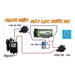 Nguồn adaptor máy lọc nước 24V-1,5A