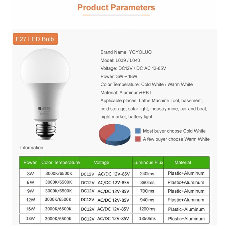 Bóng Đèn LED DC AC 12V 24V 36V 48V E27 6W 9W 12W 15W 6500K SMD 2835 Đa