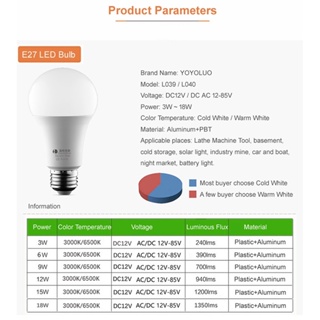 Bóng Đèn LED DC AC 12V 24V 36V 48V E27 6W 9W 12W 15W 6500K SMD 2835 Đa