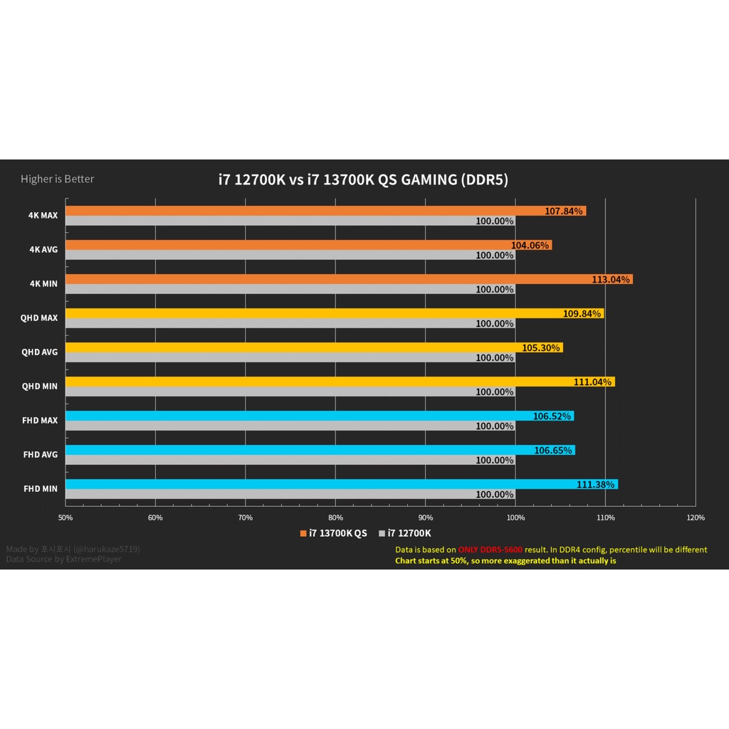 Bộ Vi Xử Lý CPU Intel Core I5 13600K 13600KF - I7 13700K 13700KF - I9 13900K - Full box Bảo hành 36 Tháng | BigBuy360 - bigbuy360.vn