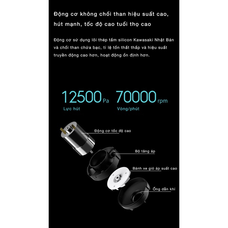 Máy hút bụi ô tô 70mai Pro PV01/PV02