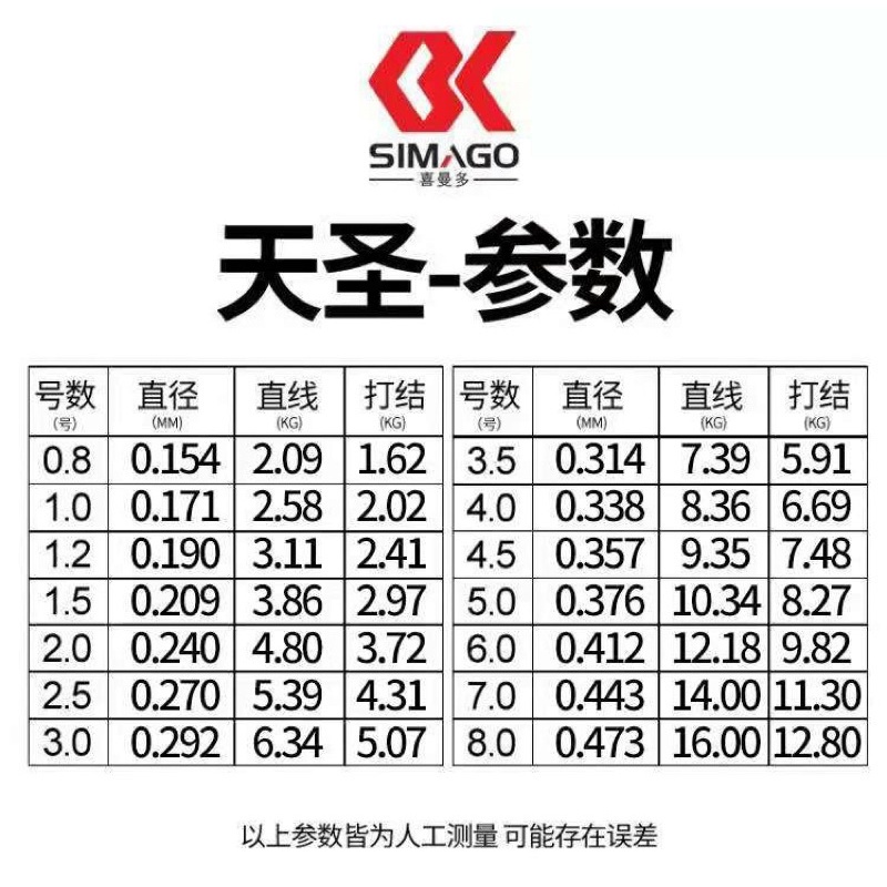Cước câu cá SIMAGO Hàng Chính Hãng cao cấp - 100M Siêu dai