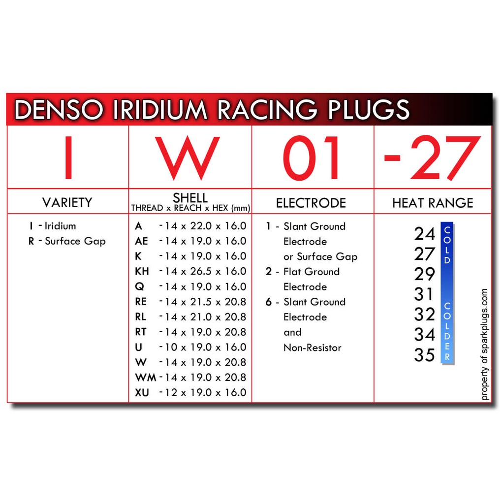 BUGI DENSO IRIDIUM RACING mã RU01-27
