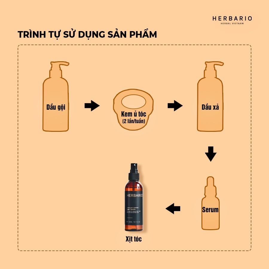 [HÀNG TẶNG KHÔNG BÁN] Nước dưỡng tóc tinh dầu Vỏ Bưởi và Bồ Kết Herbario 100ml kích thích mọc tóc, giảm rụng tóc