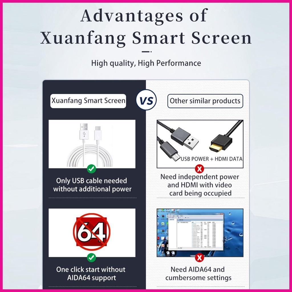 Màn Hình Nhỏ Hiển Thị Nhiệt Độ PC 3.5 Inch IPS USB Màn Hình Ngang Và Xốp Ftvn
