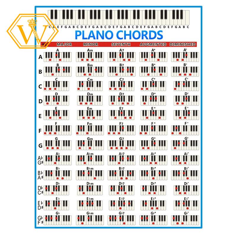 Bảng Đồ Họa Phím Đàn Piano Chords 88 Phím Kích Thước Lớn Dành Cho Người Mới Bắt Đầu