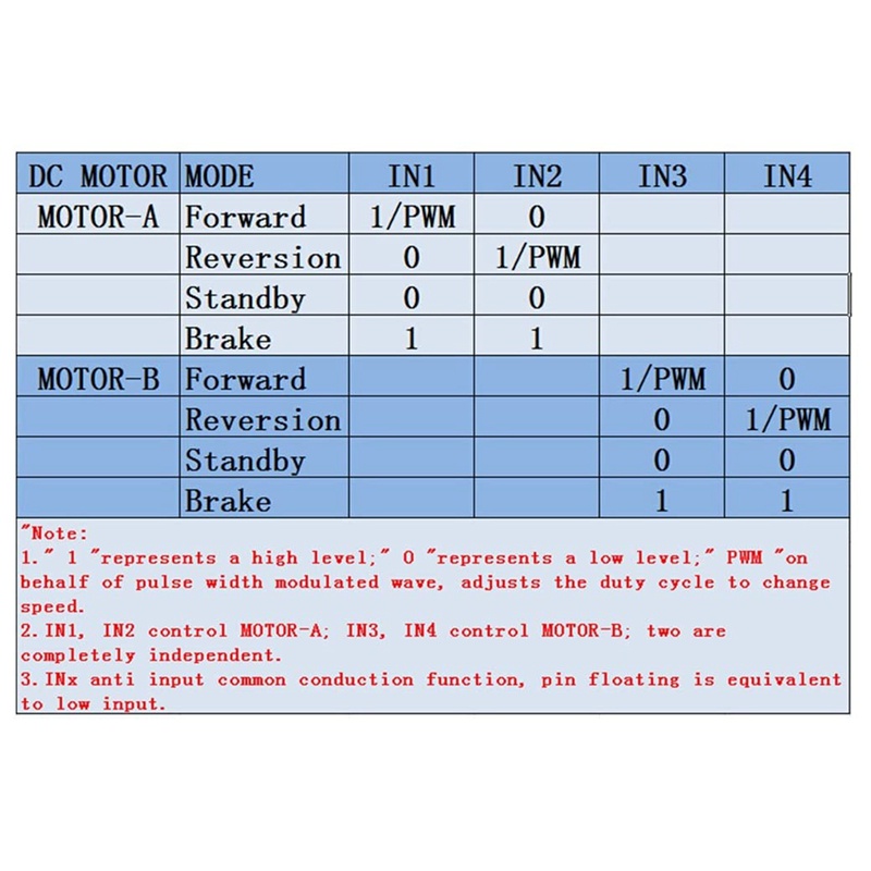 Set 10 Mô-Đun Điều Khiển Động Cơ Bước 2 Chiều DC 1.5A L298N Cho Xe Hơi Thông Minh