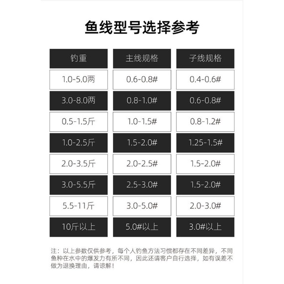 CƯỚC CÂU ĐÀI CAO CẤP TRỤC THẺO THIẾT NGƯU CHÍNH HÃNG