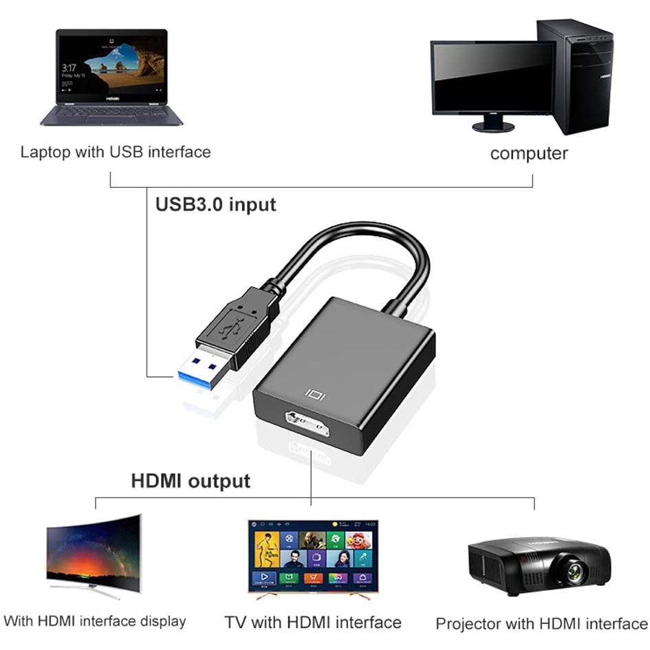 Bộ ChuyểN ĐổI HD 1080P USB 3.0 Sang HDMI Cho Laptop / MáY ChiếU / HDTV / LCD / Free Driver
