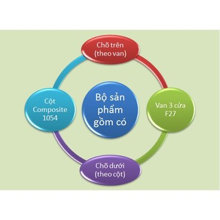 Combo cột lọc nước composite 1054 và van 3 cửa