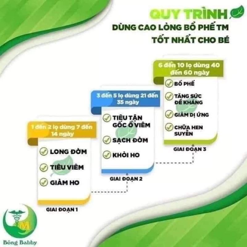 Cao lỏng bổ phế TM