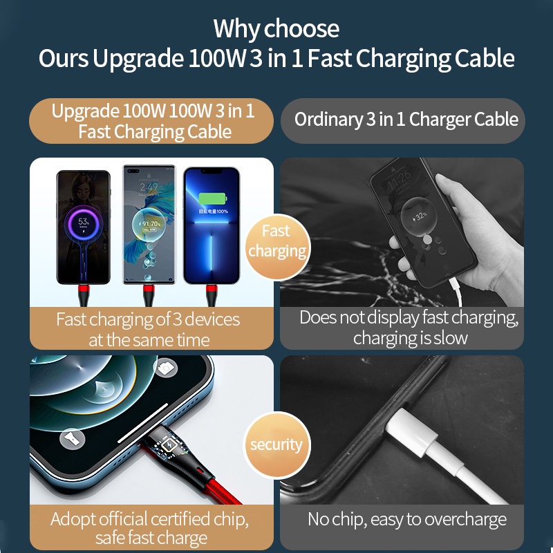Dây Cáp Sạc Nhanh Ba Trong Một 100W Dành Cho Apple Android Huawei