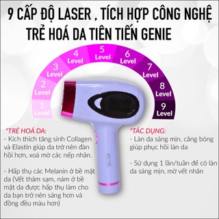 Máy triệt lông GENIE mẫu mới