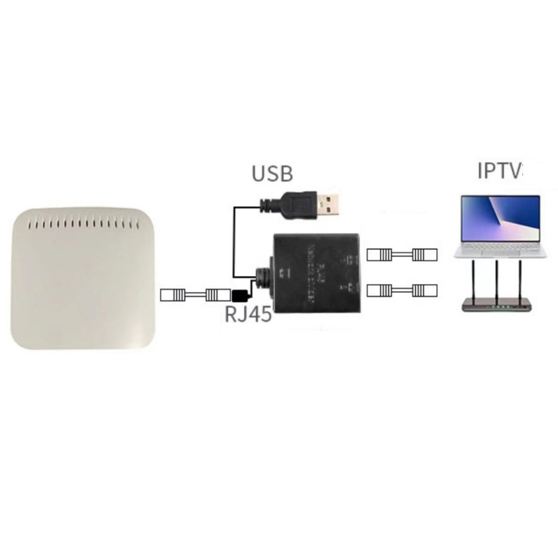 Dây Cáp Tách Mạng Ethernet RJ45 1 Sang 2 Chiều
