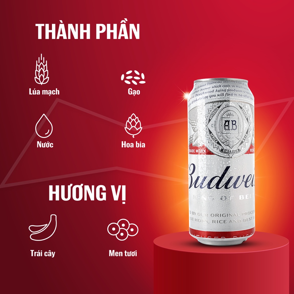 Thùng 12 Lon Cao Bia Budweiser Chính Hãng (500 ml/ lon)