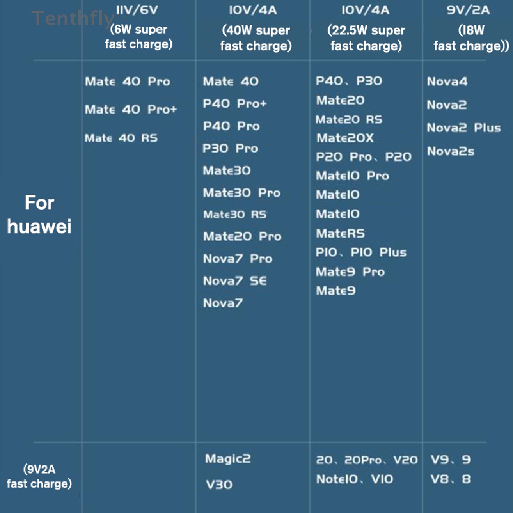Dây Cáp Sạc Nhanh USB Type-c 1 / 1.5mile 6A 66W Cho xiaomi Samsung Huawei Mới