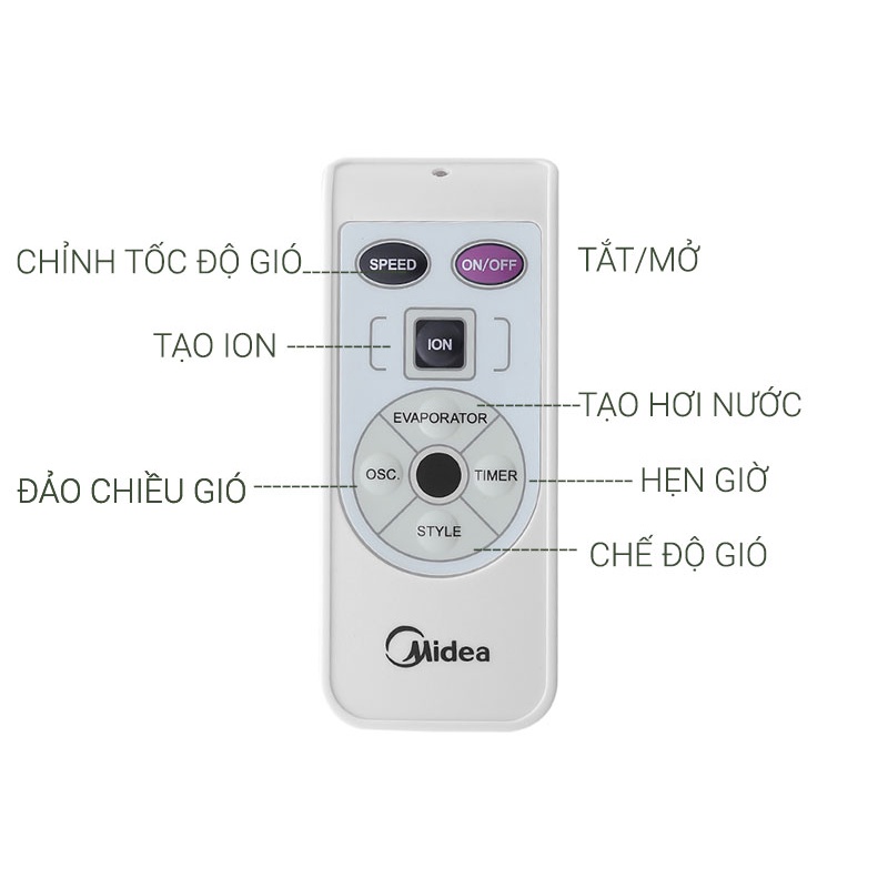 Remote điều khiển Midea cho quạt điều hòa, quạt hơi nước Midea - Hàng mới, Chính hãng