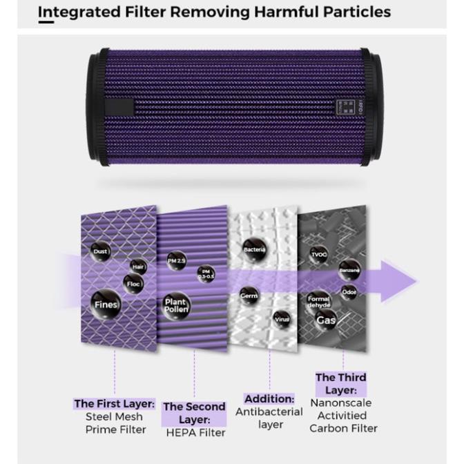 Màng lọc  máy lọc không khí trên xe hơi/ ô tô Xiaomi P8S  cao cấp.