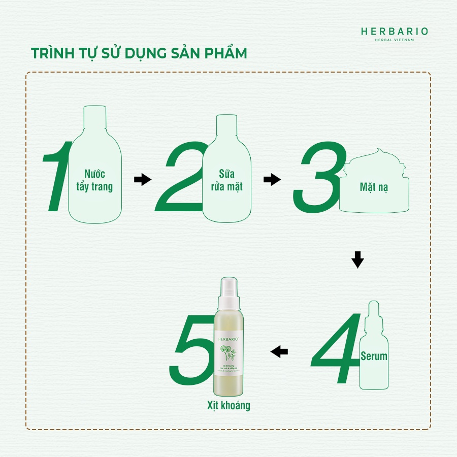 Combo 2 chai Xịt khoáng rau má & diếp cá herbario 100ml thuần chay cho da mụn