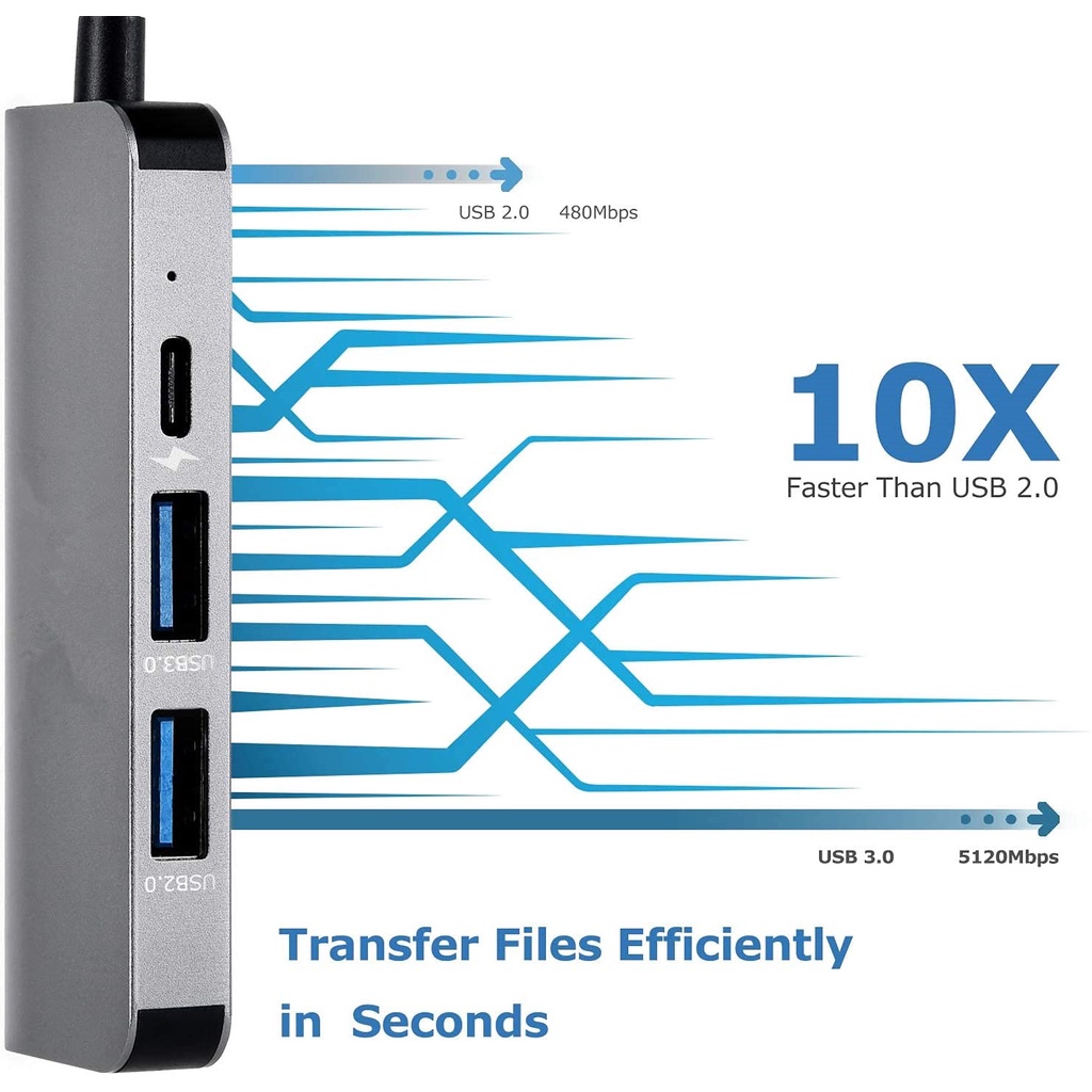 Bộ Chia USB C Hub 4K HDMI USB 3.0 87W PD Cho MacBook Pro / Air Thunderbolt 3 Nintendo Switch Type C 3.0