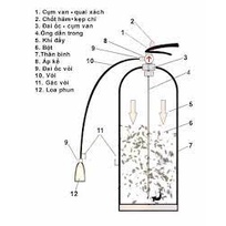 BÌNH CHỮA CHÁY MFZ4 BC LOẠI 4Kg , BÌNH BỘT CỨU HỎA , BÌNH PCCC
