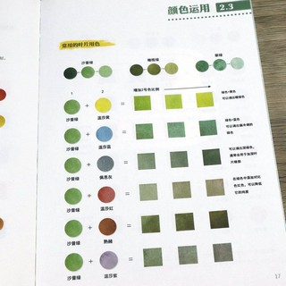 Sổ vẽ phác thảo Hoa Lá Watercolor