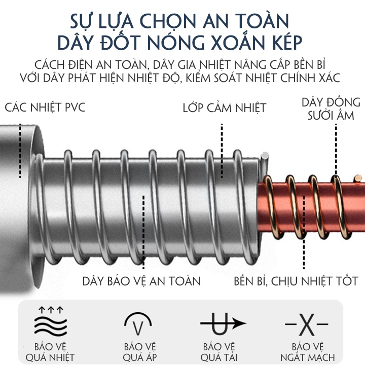 Chăn điện, đệm điện BoHouse giữ nhiệt tùy chỉnh nhiệt độ làm ấm cơ thể nhanh chóng hỗ trợ giảm đau xương khớp