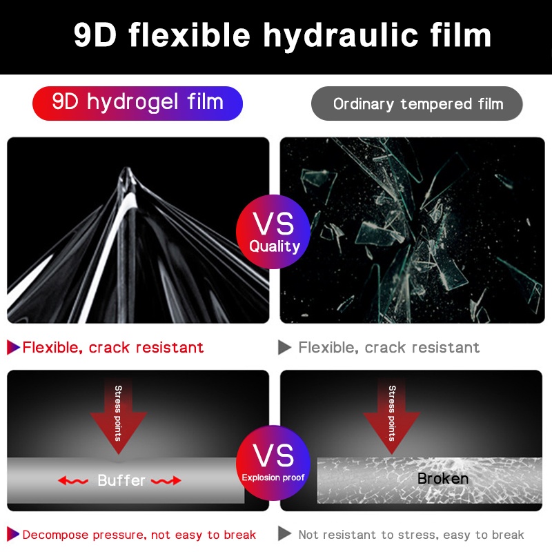 Bảo vệ màn hình cho sharp aquos r5g / r3 / r2 / r2 compact anit-glare / anti blue ray / hd film matte hydrogel soft screen protector