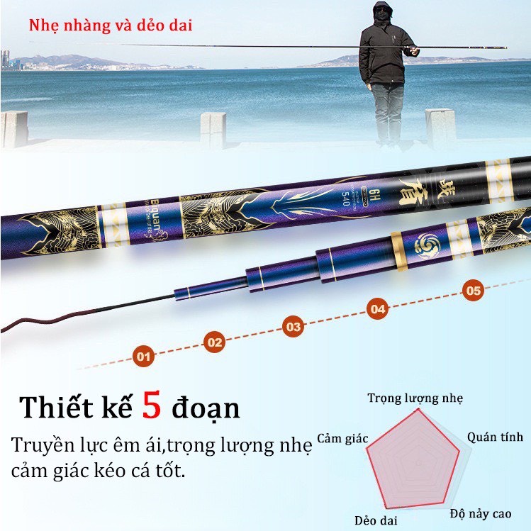 Cần Câu Đài chính hãng BiQuan Quần Long Tranh Bá , phân bổ lực 19i , tải tĩnh 5kg