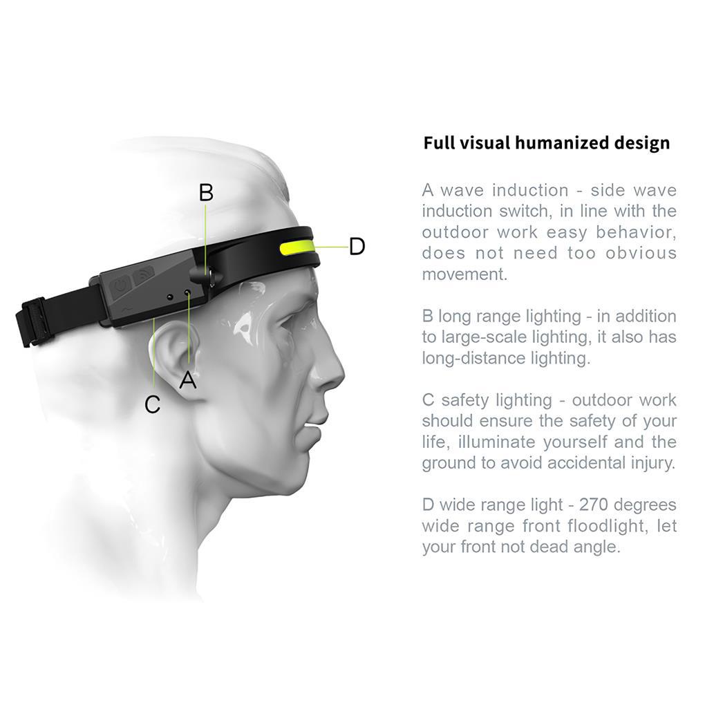 Đèn Đeo Đầu Cảm Biến Chuyển Động Khẩn Cấp Cho Hoạt Động Ngoài Trời