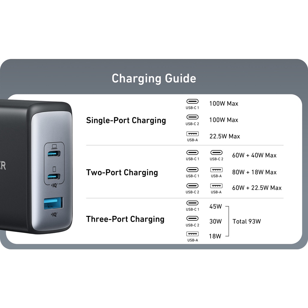 Sạc Anker 736 100w A2145 3 Cổng Sạc Nhanh 2C 1A, Hỗ Trợ Điện Thoại Laptop Máy Tính Bảng