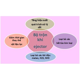 EJECTER TRỘN KHÍ CHO NƯỚC GIẾNG KHOAN