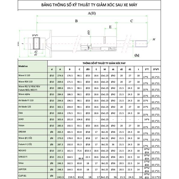 TY GIẢM XÓC SAU SIRIUS