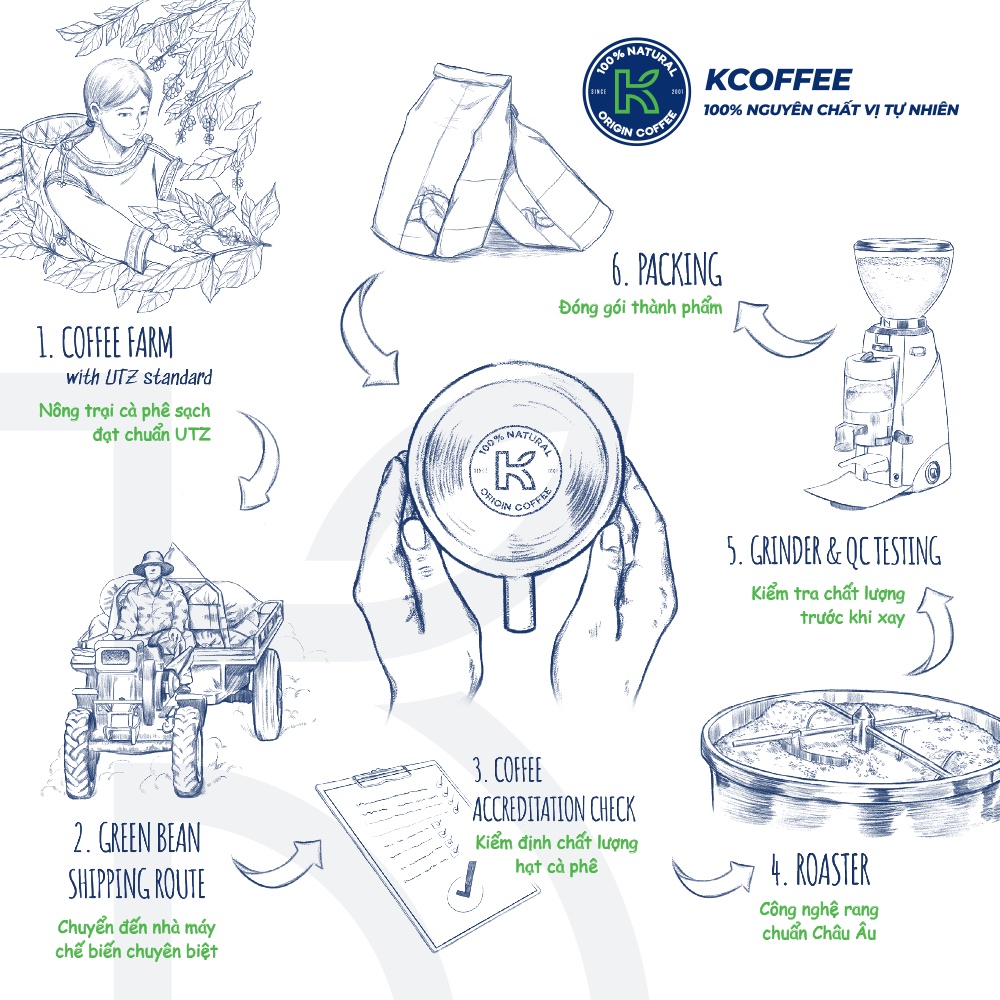 Cà phê rang xay Robusta Arabica Vietnam Morning thương hiệu K Coffee túi 454g
