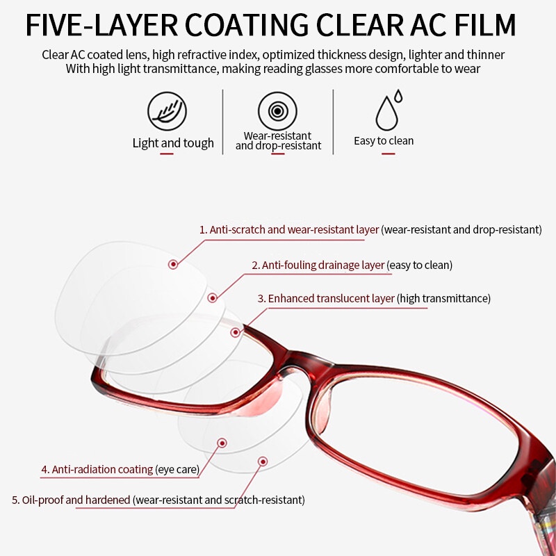 Kính Đọc Sách Thời Trang Mới Lạ PTQ