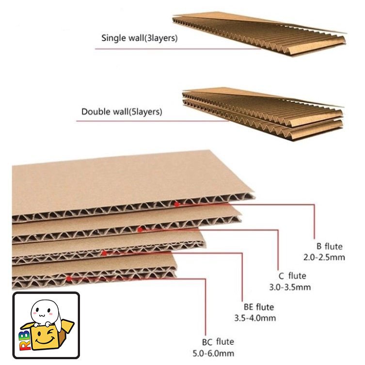 Thùng carton size 15x10x10 cm , hộp đóng hàng.