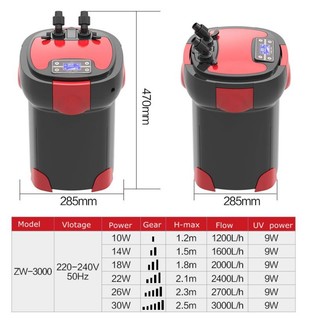 Lọc SUNSUN ZW-3000