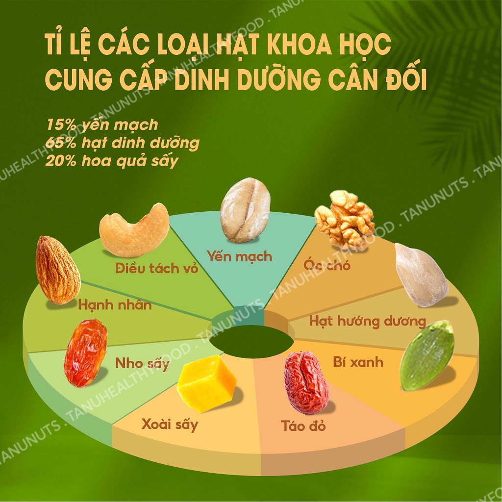 Ngũ cốc granola vị matcha 15% yến mạch TANU NUTS, hạt granola không đường giúp ăn kiêng, giảm cân