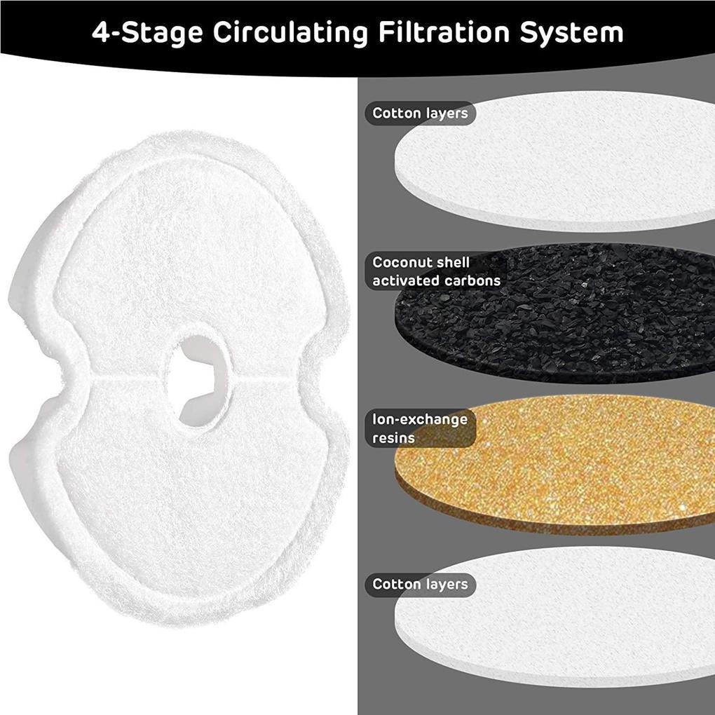 Set 4 Phụ Kiện Lọc Đài Phun Nước Hình Tròn Bằng ABS Có Thể Tái Sử Dụng Cho Thú Cưng