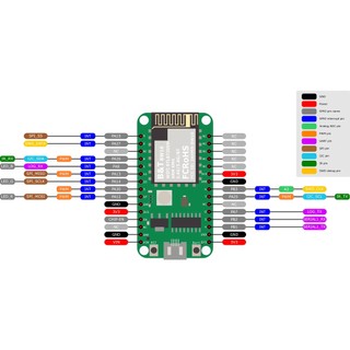 Module RTL8720DN BW16 WiFi Kép 2.4/5Ghz Bluetooth 5.0