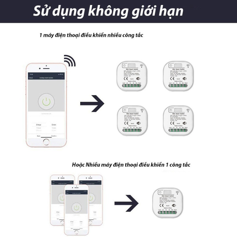 Hộp công tắc wifi hỗ trợ nút bấm không dây không pin siêu nhỏ 16A Homematic WDSV3