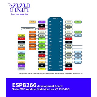ESP8266 NodeMcu Lua WIFI V3 IoT development CH340