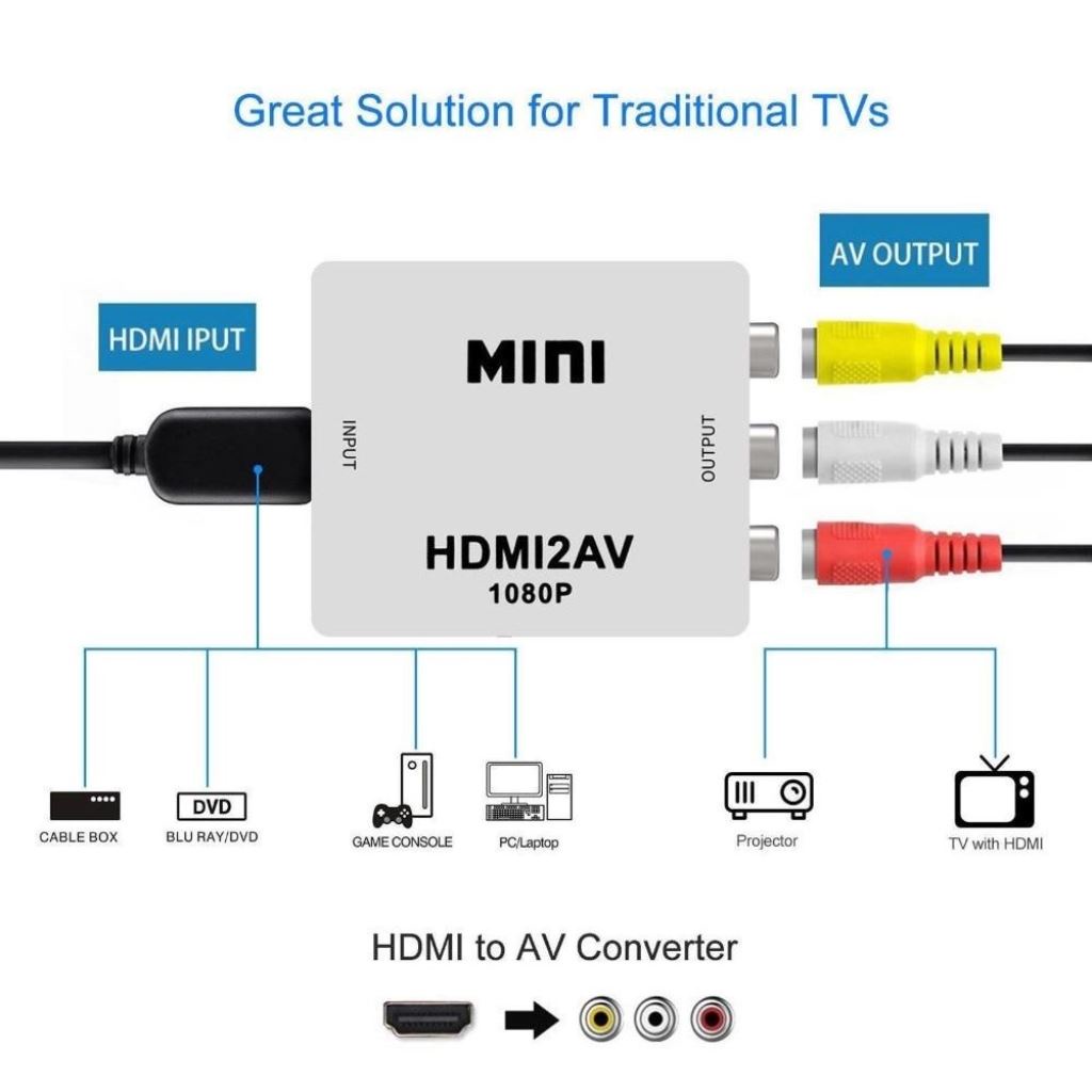 Bộ chuyển đổi HDMI 1080P sang RCA Audio Video AV CVBS -DC661
