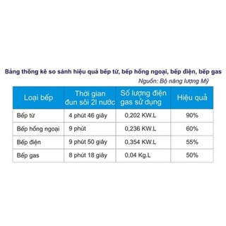 Bếp Điện Từ Kaff KF-FL108