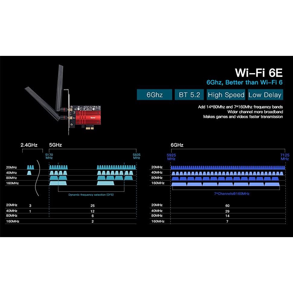 Card WiFi 6E AX210 PCI-E BT5.2 6GHz / 5GHz / 2.4GHz 5400Mbps Gigabit AX210ngw 6E 802.11ac ax MU-MIMO