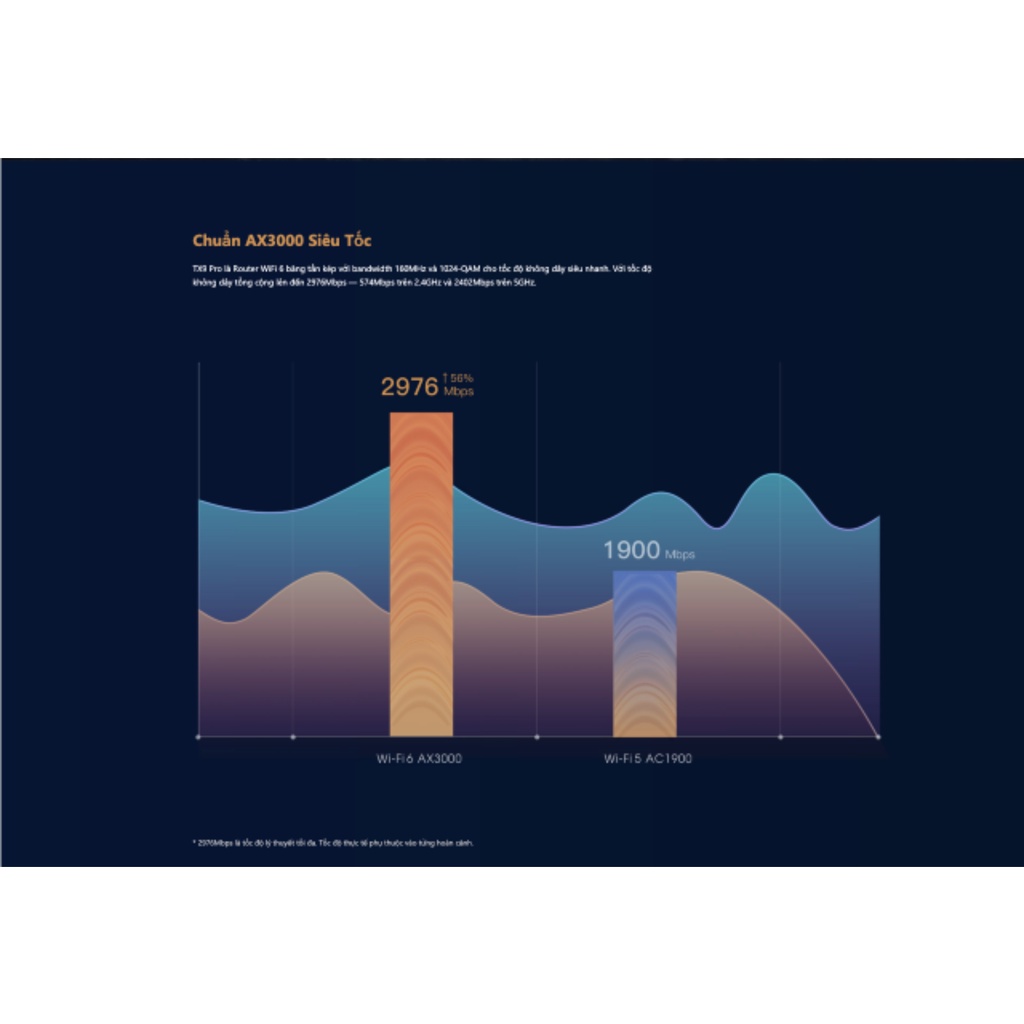 Phát WiFi 6 Tenda TX9 Pro Băng Thông Ax3000 2 Băng Tần