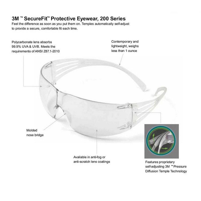 Kính 3M chống đọng sương màu trong suốt + kính chống bụi và tia UV chống trầy xước